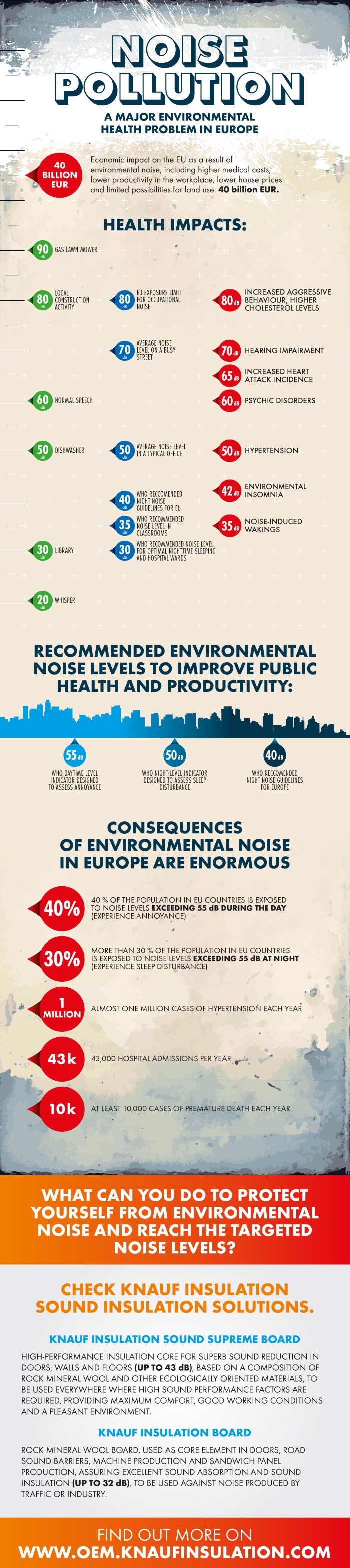 Noise-pollution-mar-2015.jpg