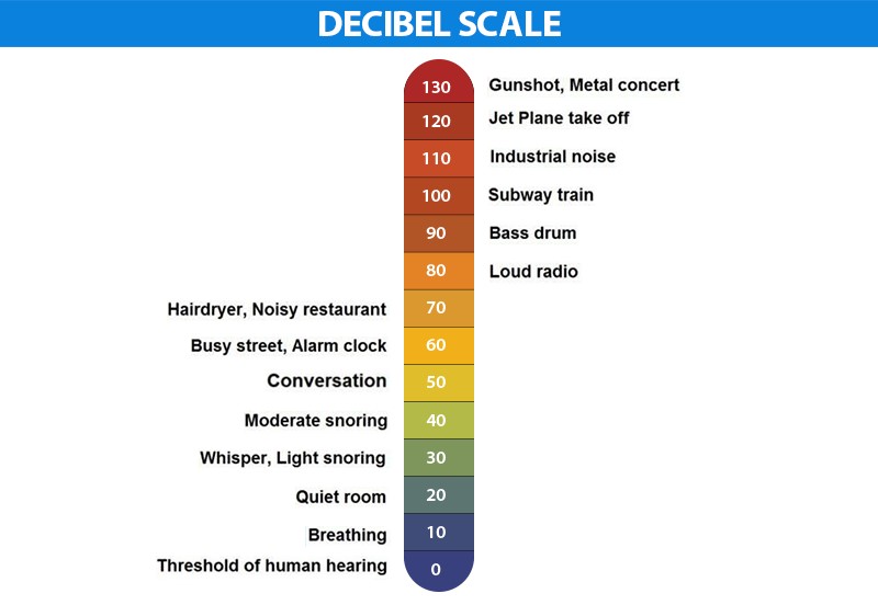 decibel_scale.jpg